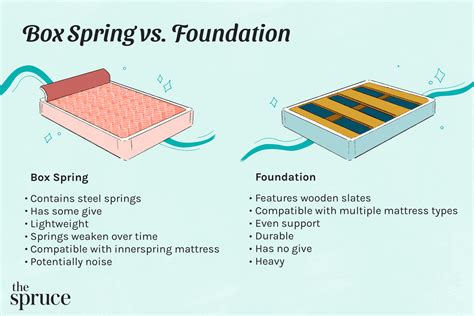 box spring slab vs metal frame|what is a box spring.